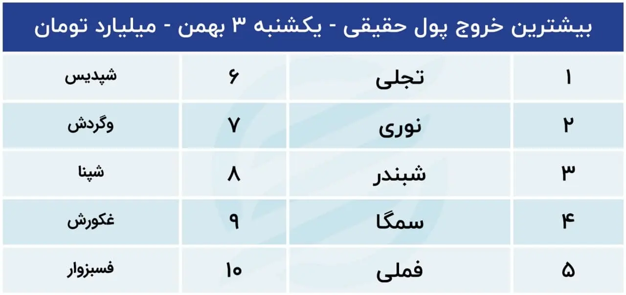 بورس
