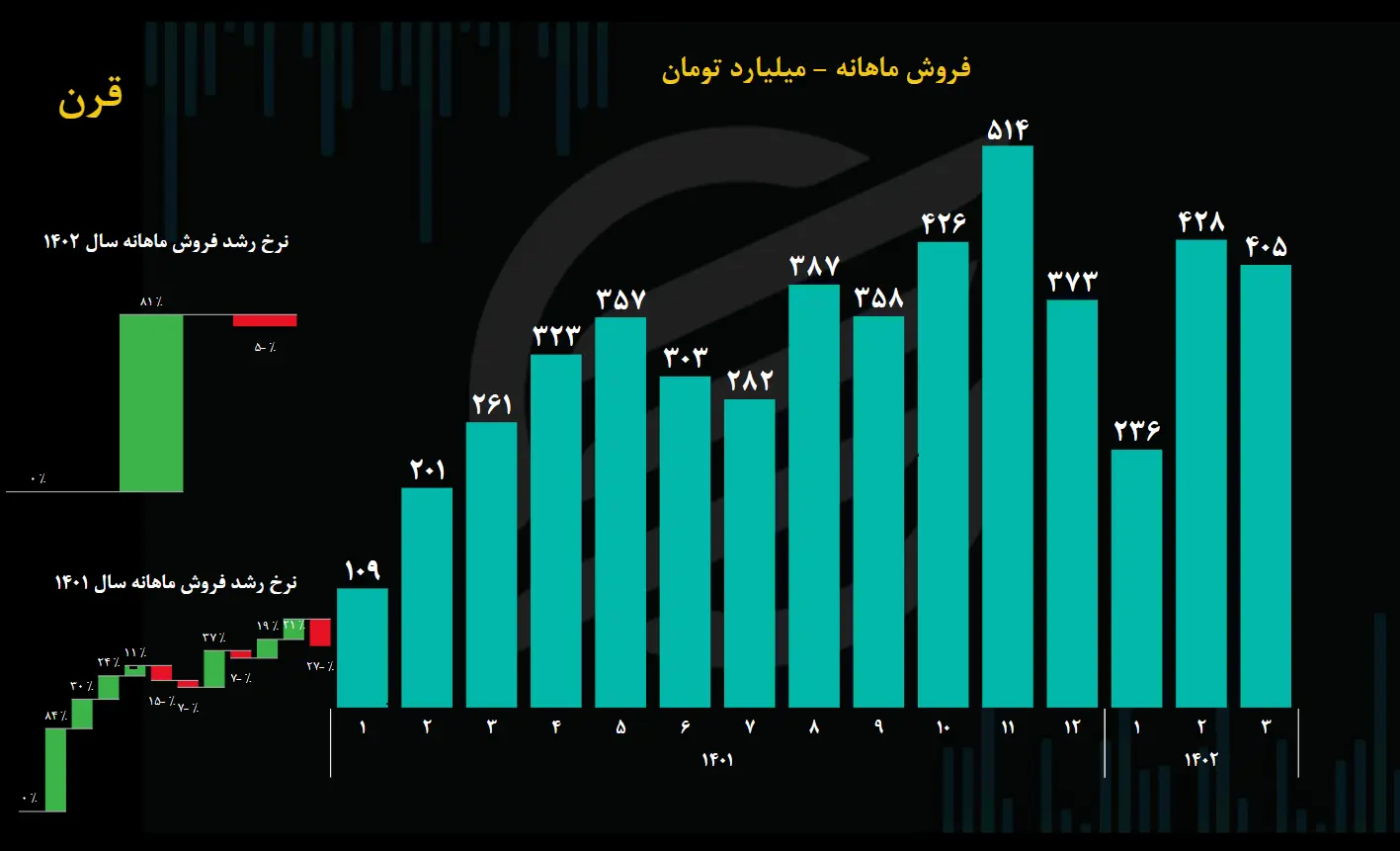 قرن1