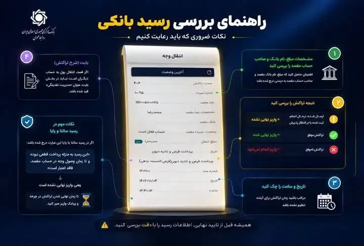 راهنمای بررسی رسید بانکی