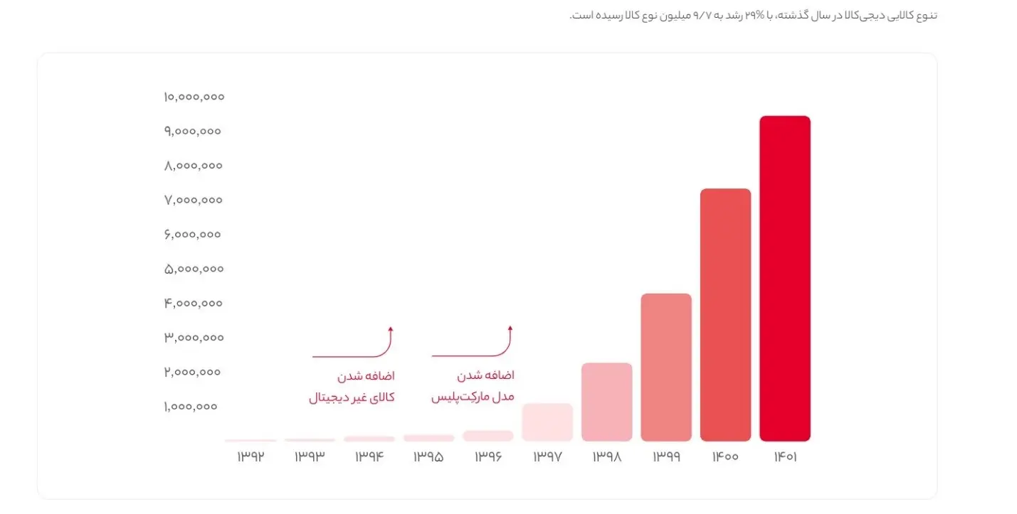 فصل سوم (2)