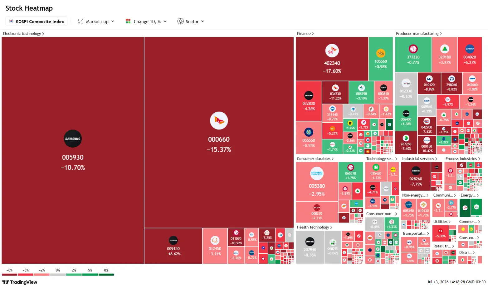 tradingview-stock-market-heatmap-2026-07-13_14.18.28