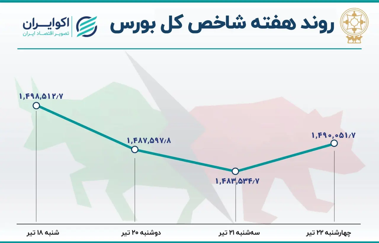 بورس