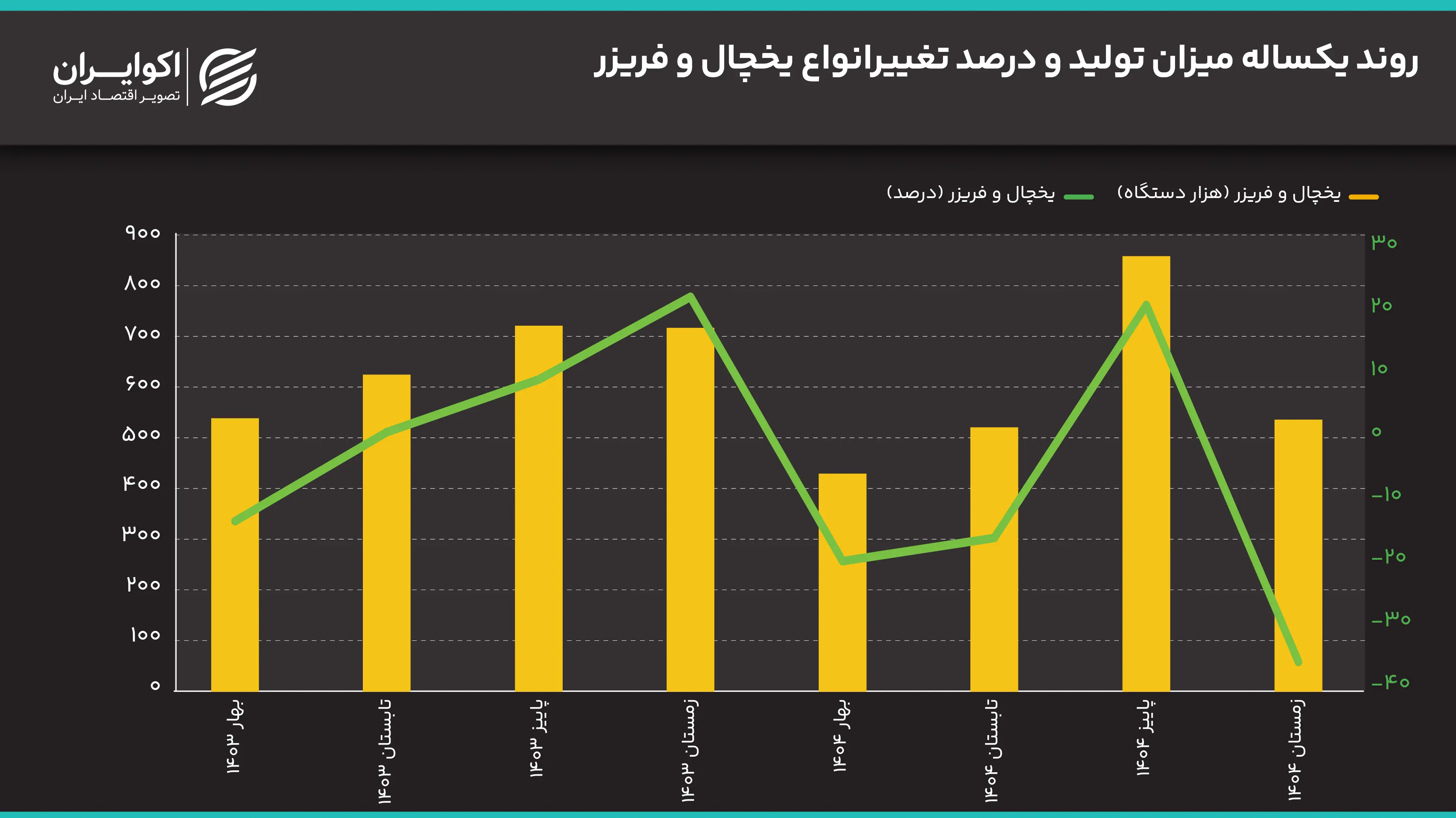 یخچال