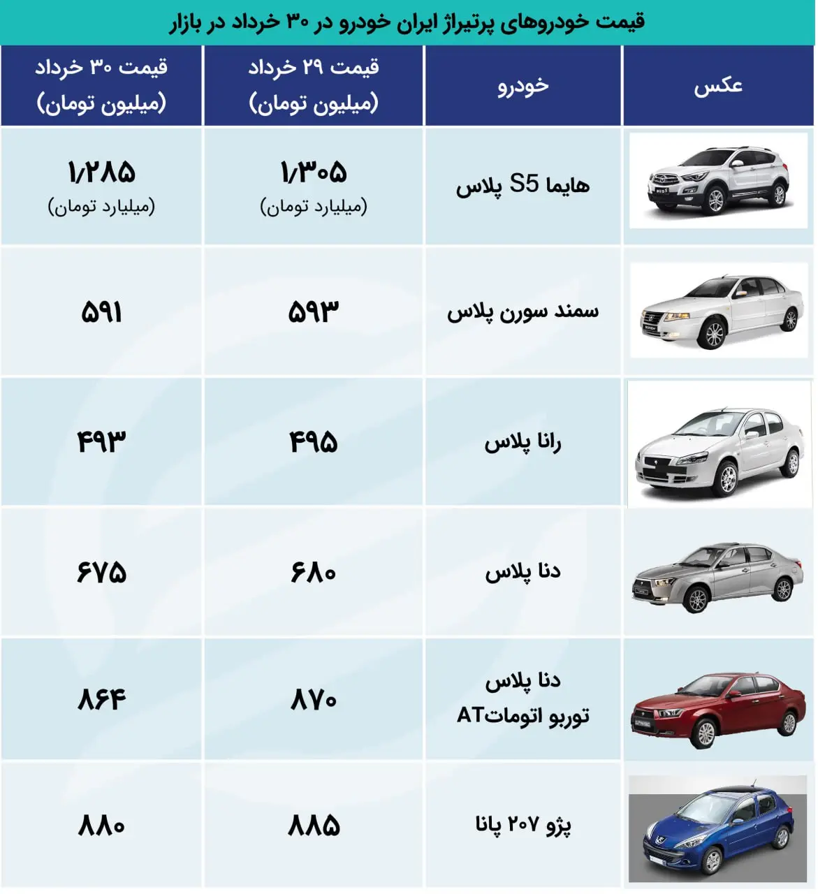 اکو 30 ایران
