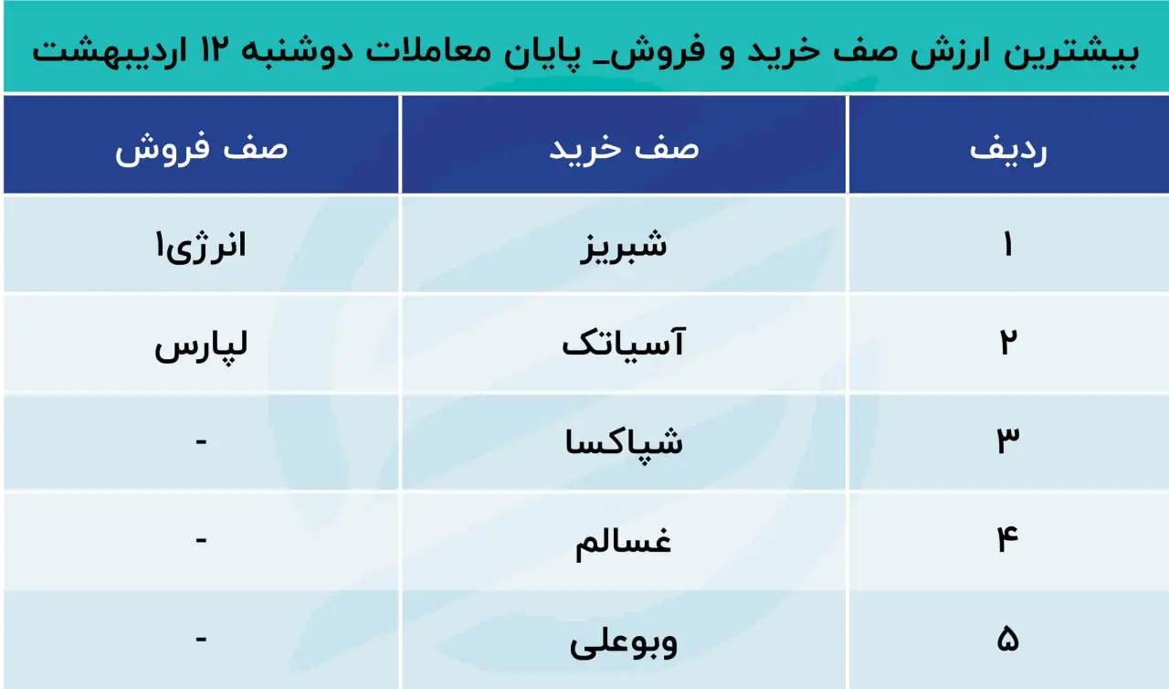 بورس