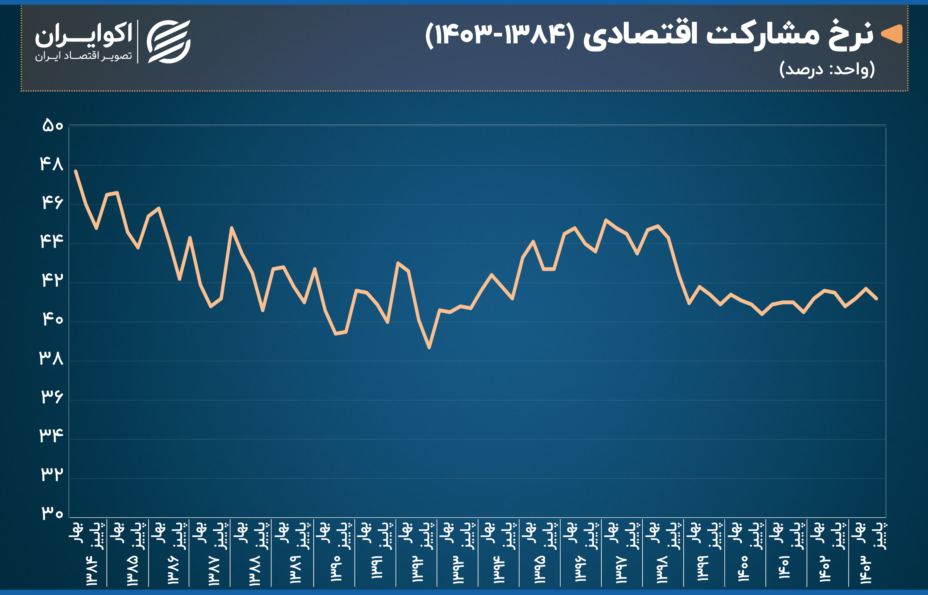 مشارکت اقتصادی