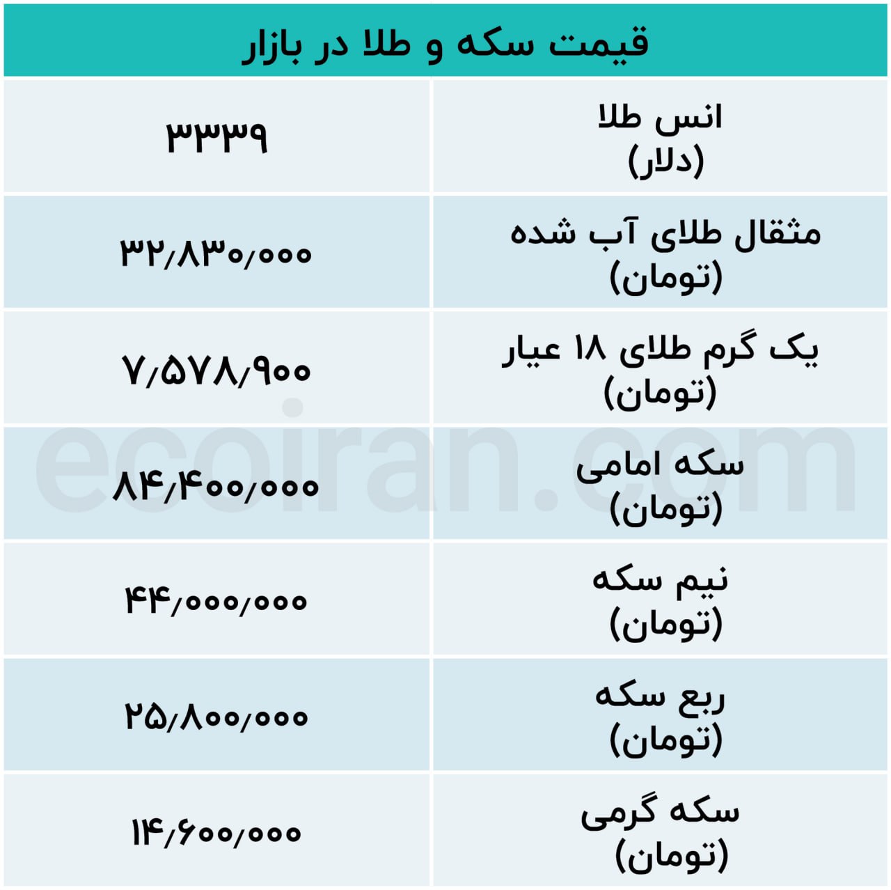 جدول طلا