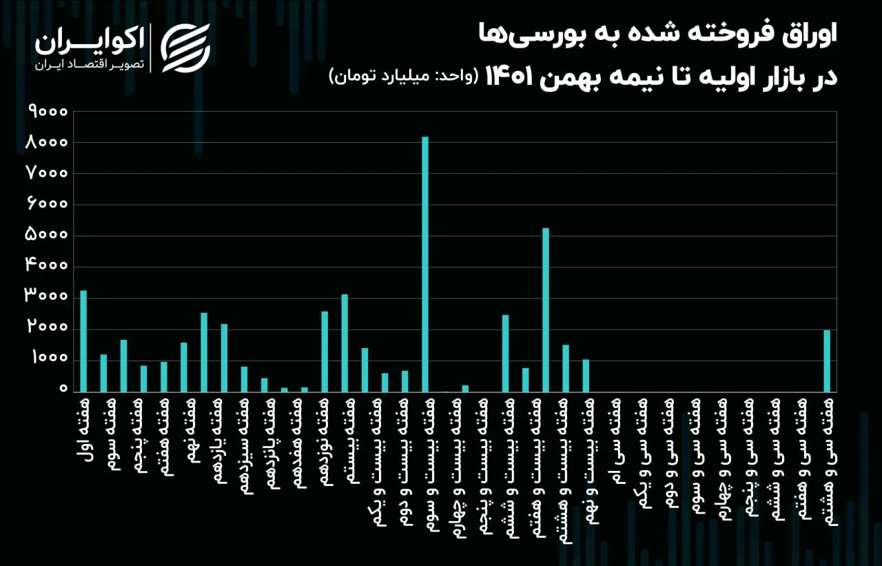اوراق بدهی
