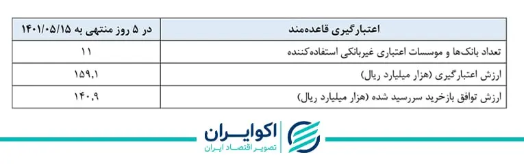 بازار باز