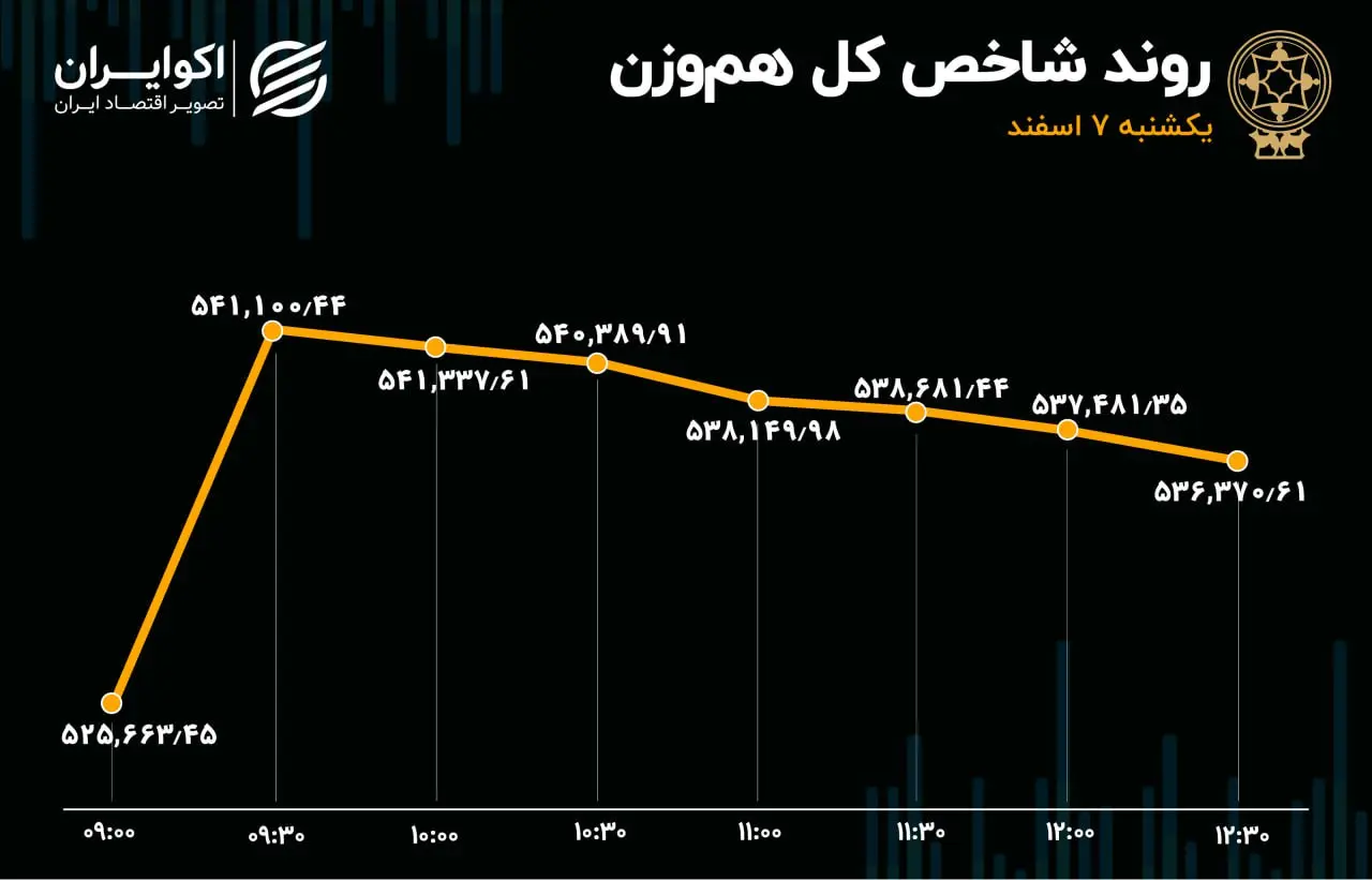 بورس
