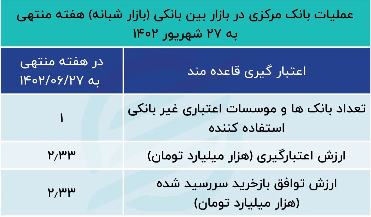 بازار باز