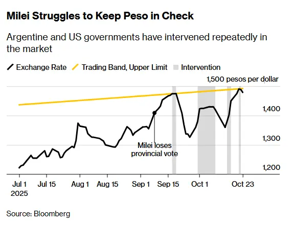 اقتصاد آرژانتین