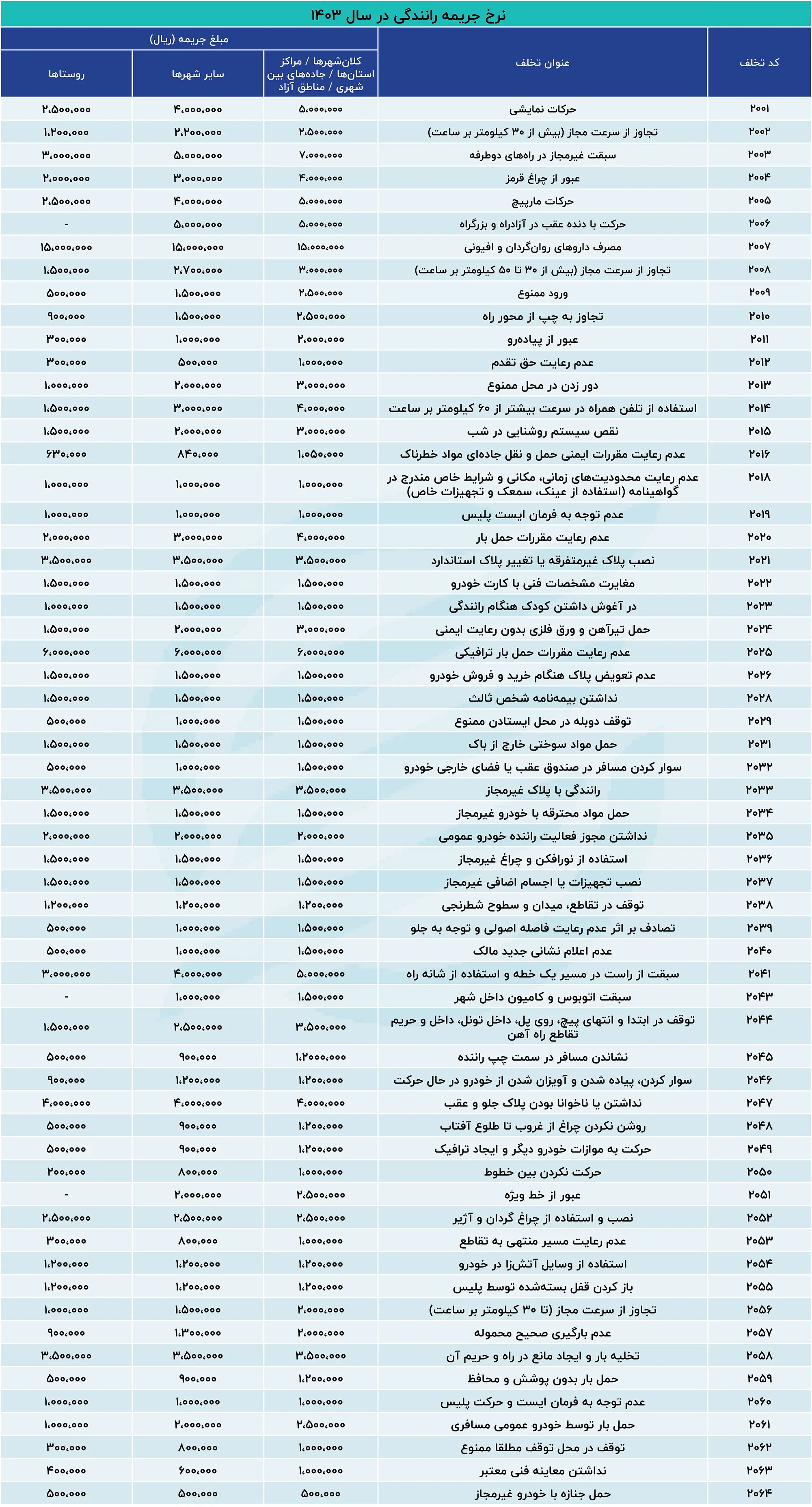 جریمه رانندگی