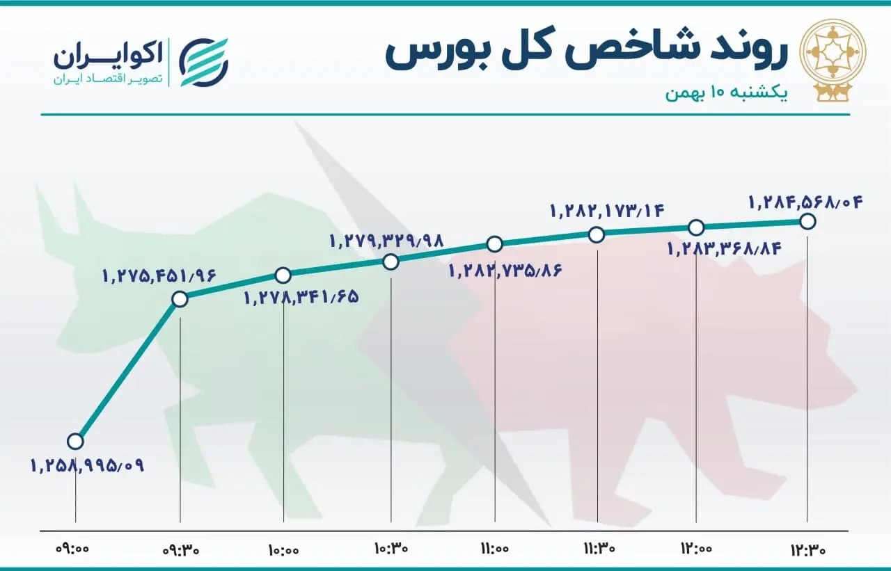 بورس