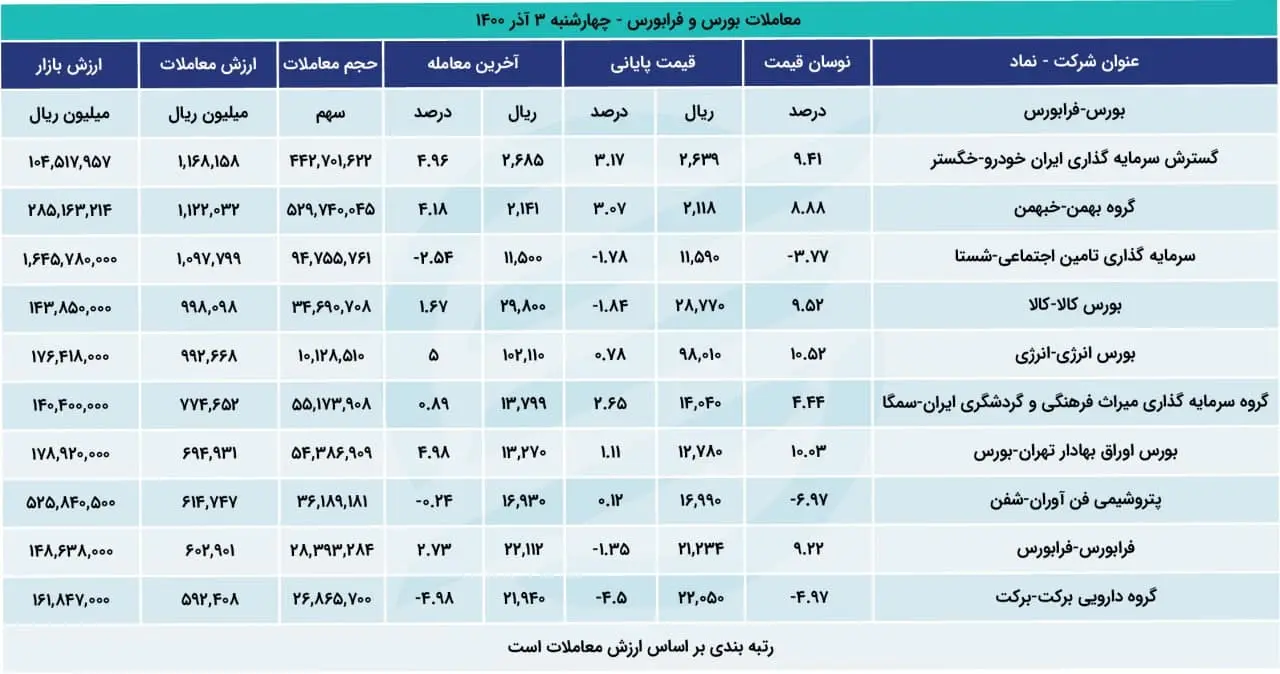 بورس