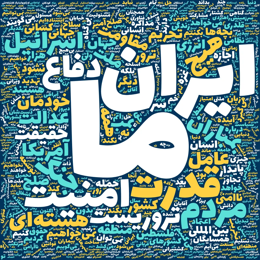 wordcloud