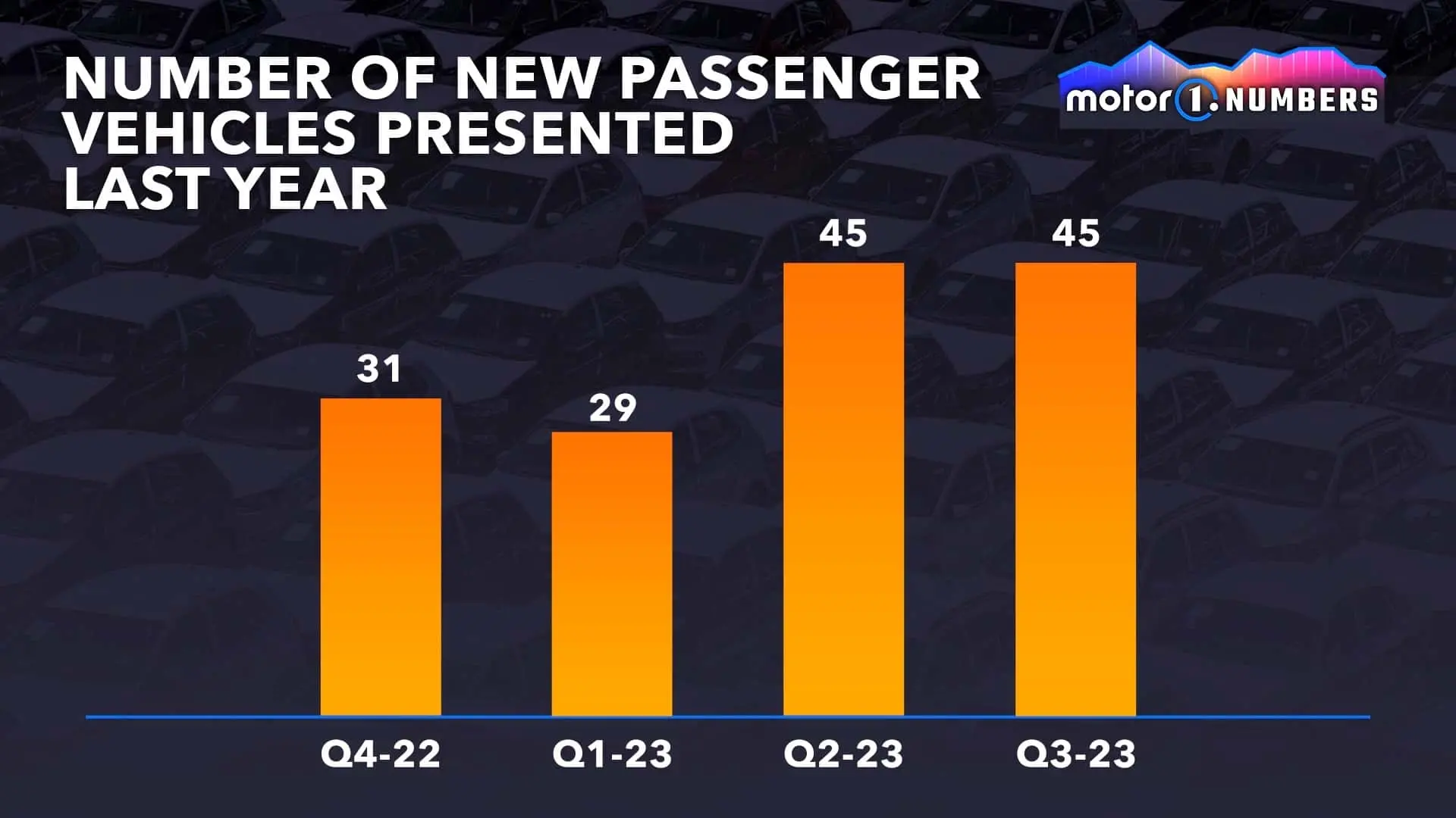 motor1-numbers-new-car-launches (2)