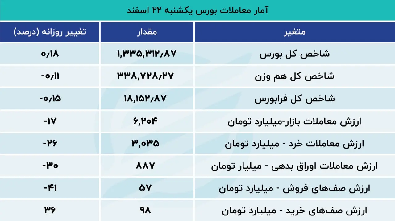 بورس