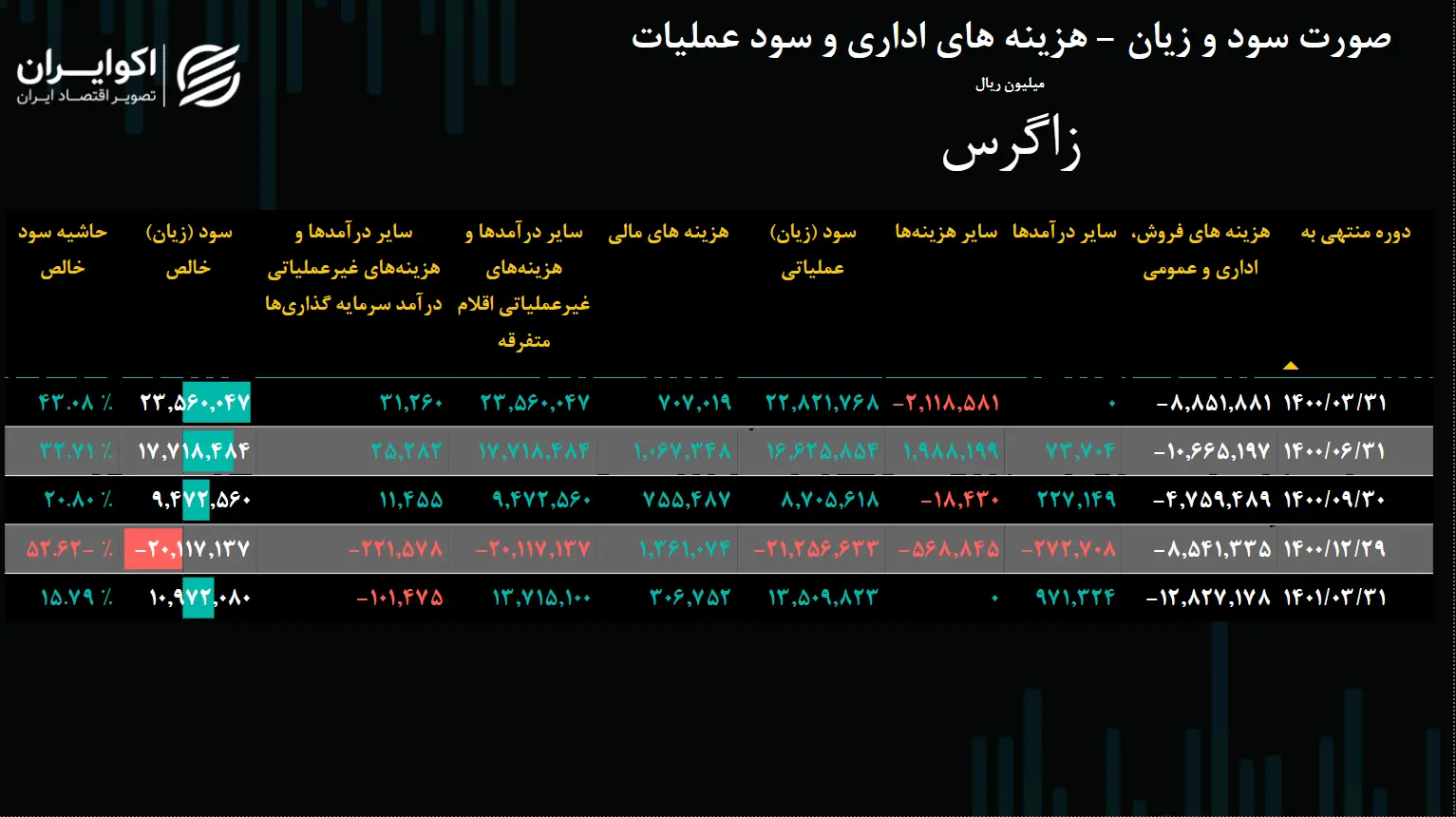 زاگرس