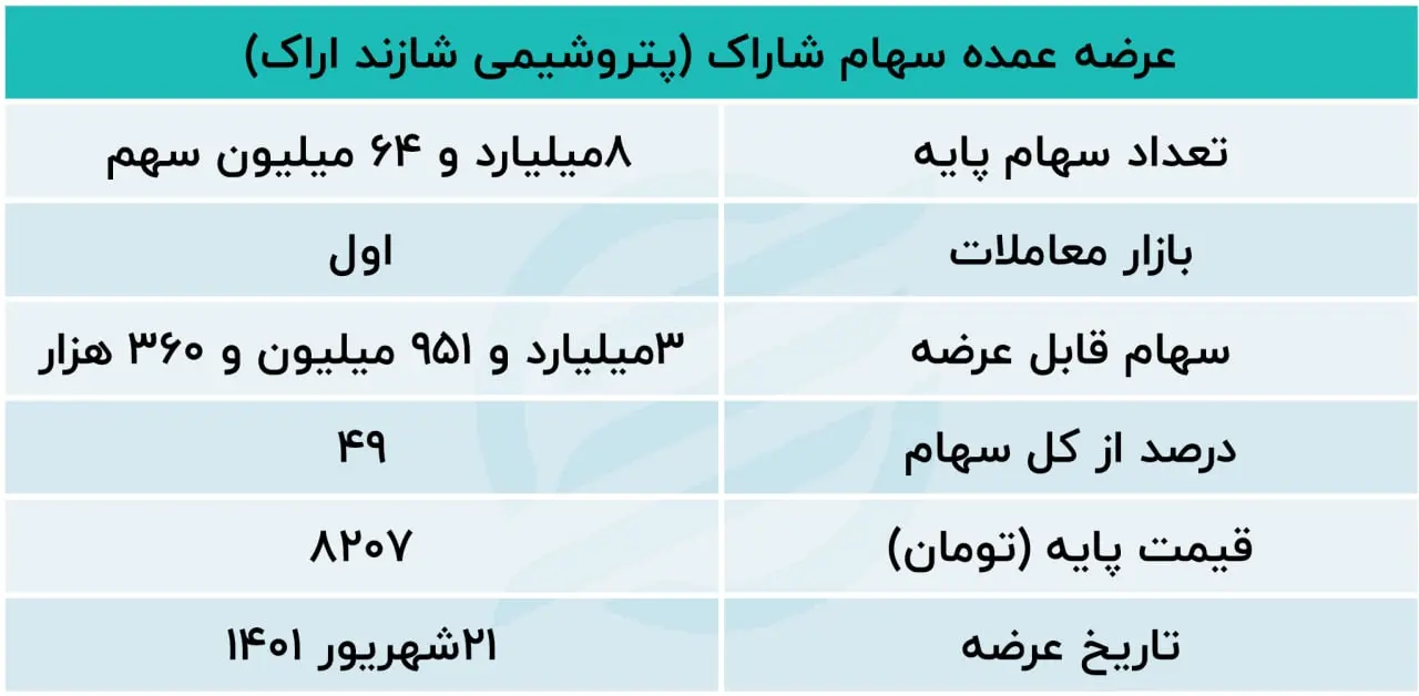 شاراک