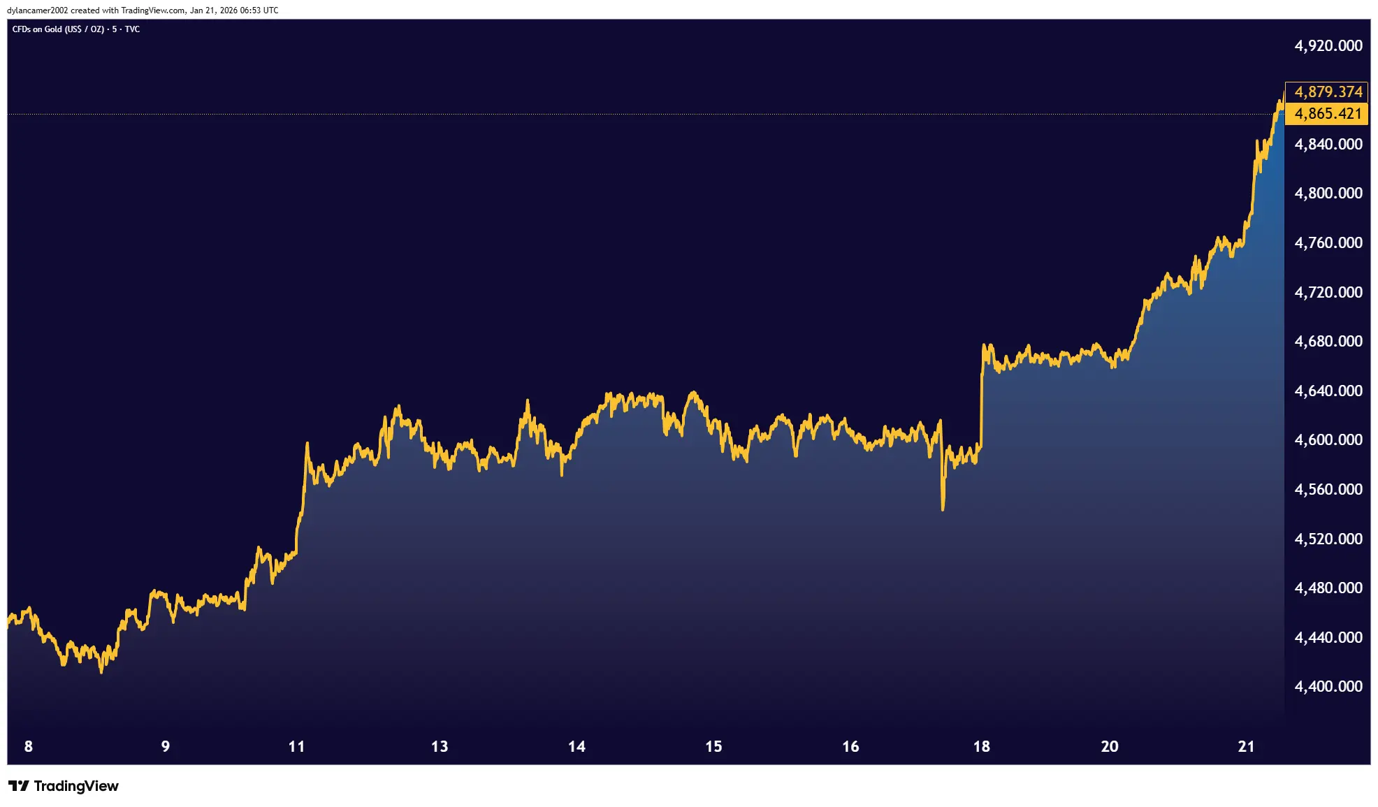 GOLD_2026-01-21_10-23-52