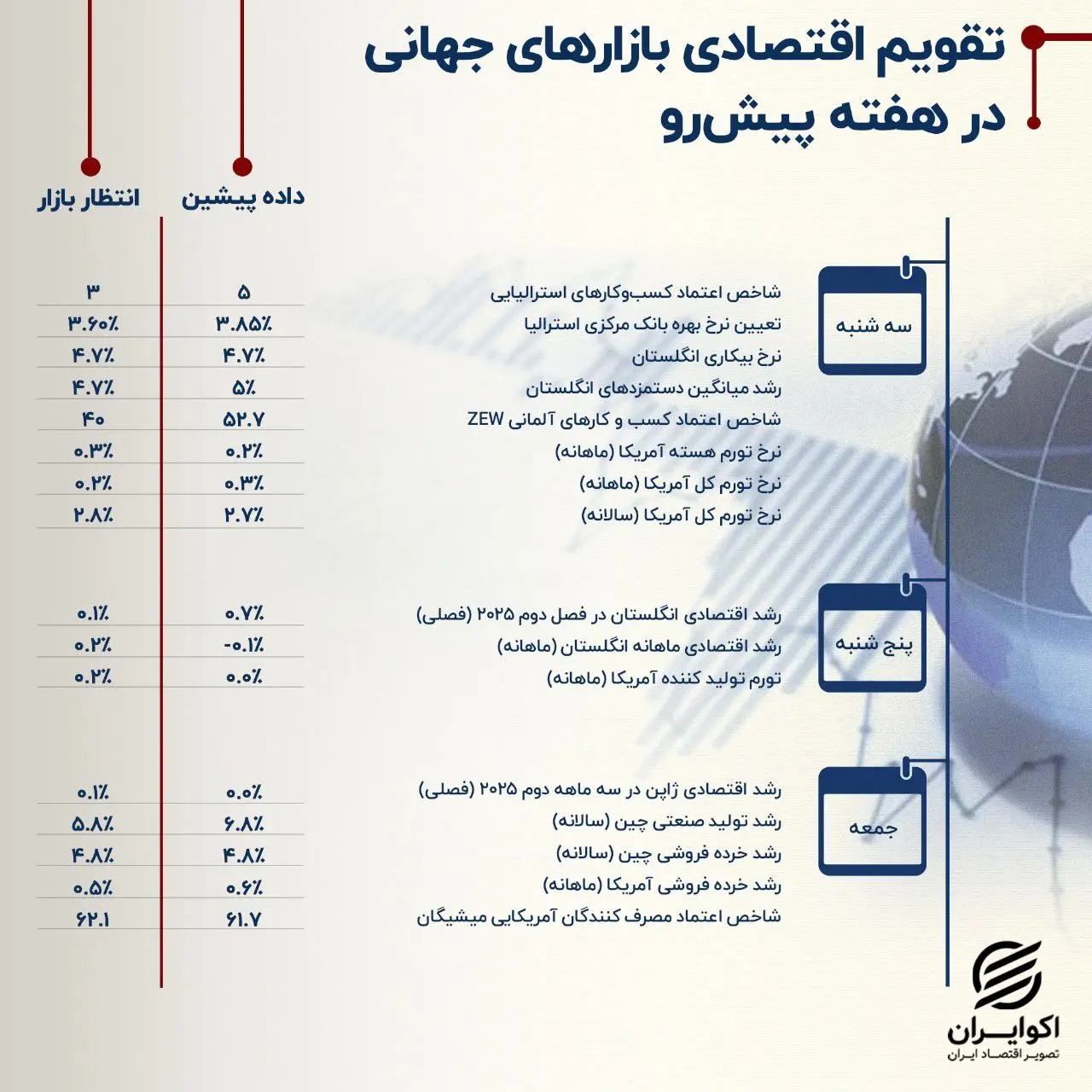 تقویم اقتصادی