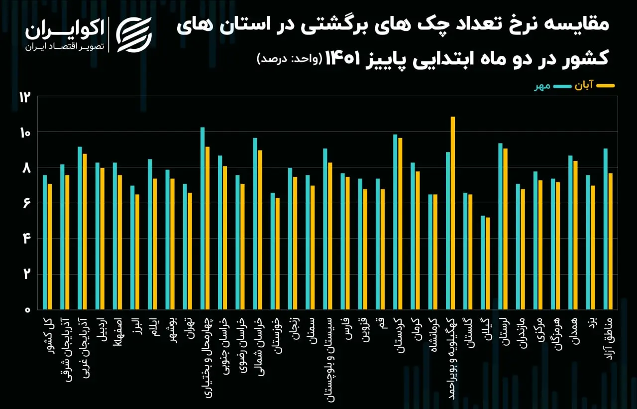چک برگشتی