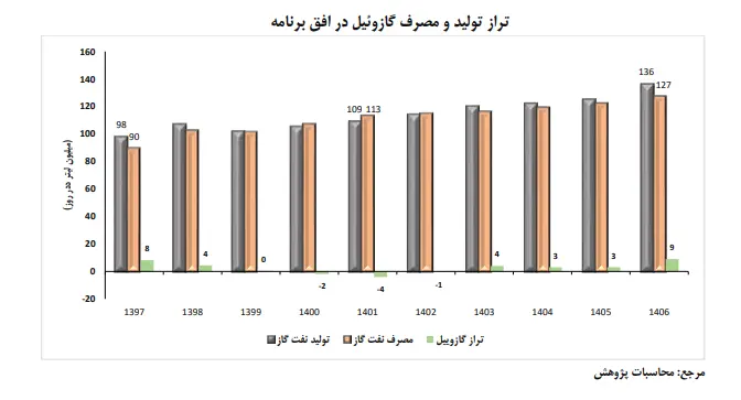 نفت 1