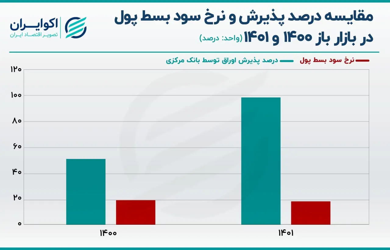 بازار باز