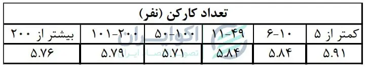 کسب و کار 2