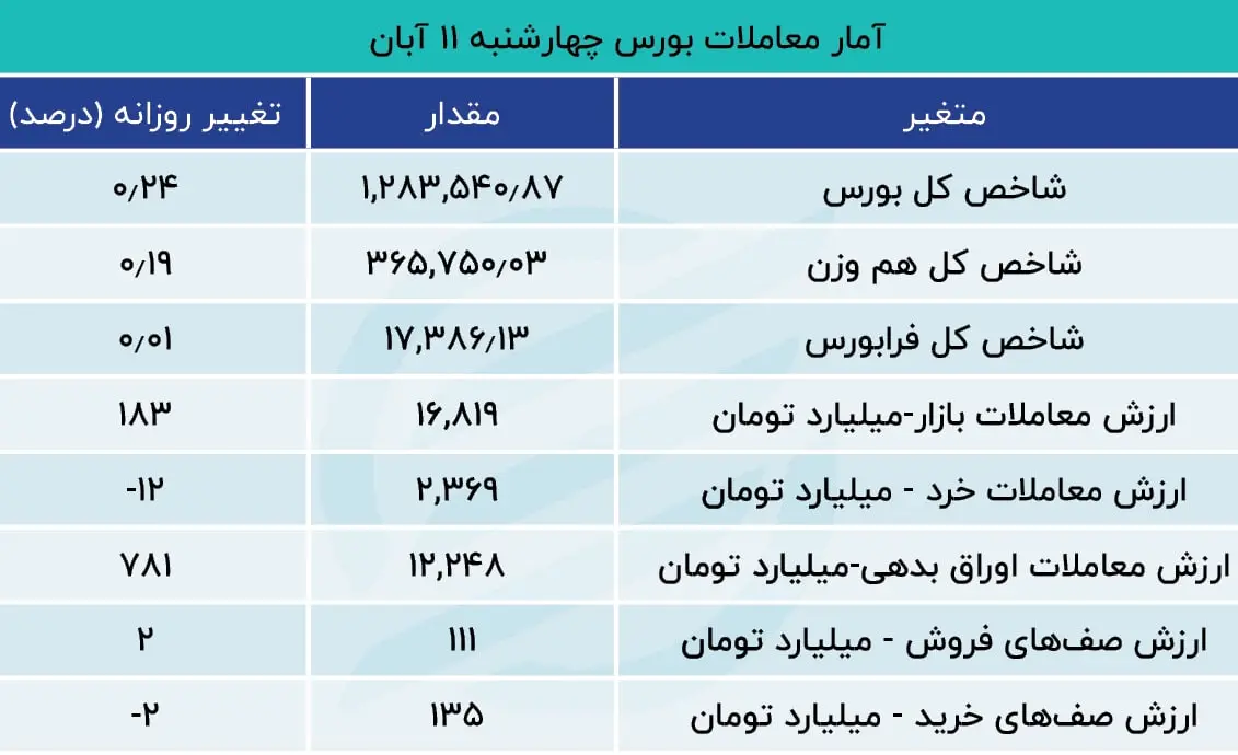 بورس