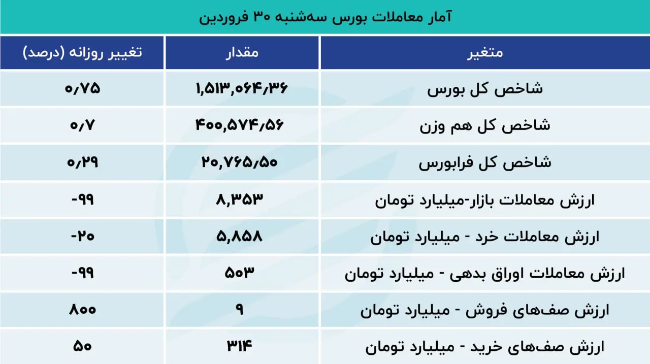 بورس