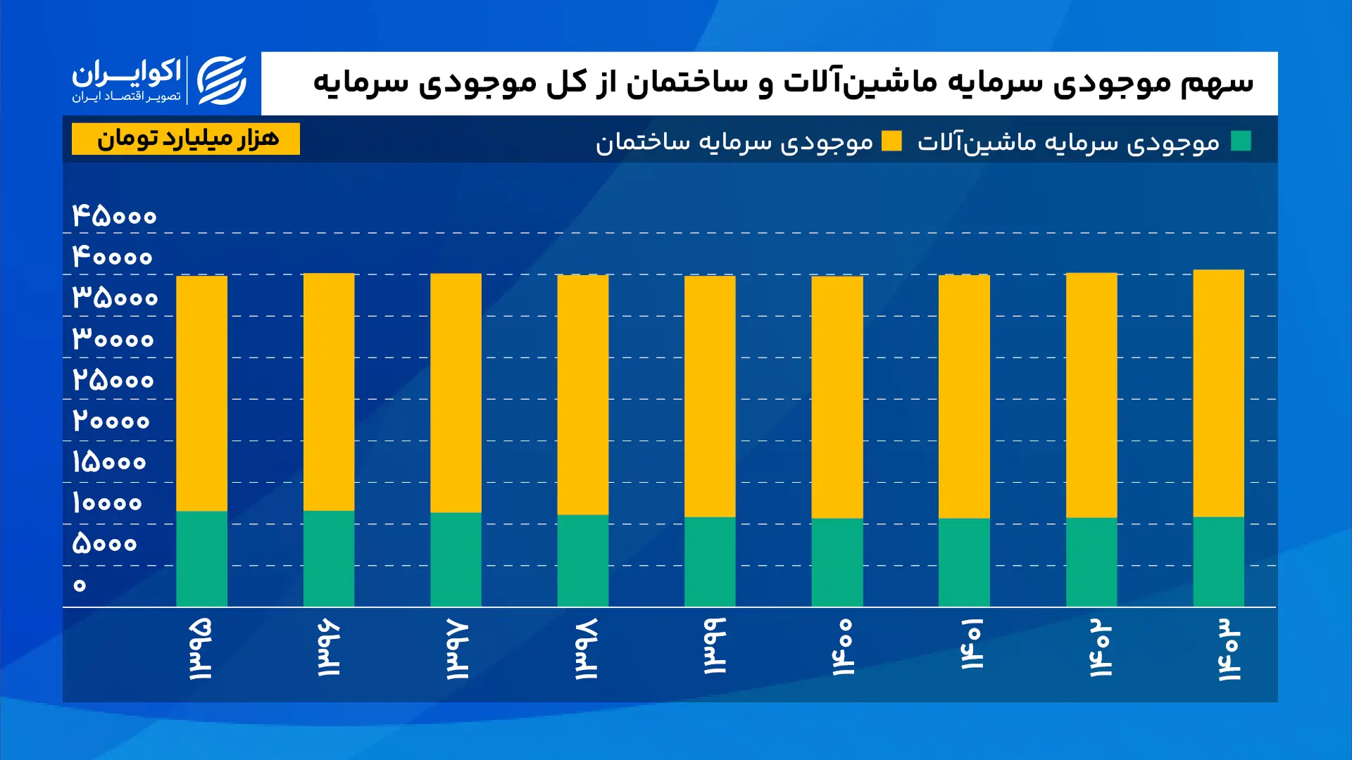 سهم_موجودی_سرمایه_ماشین‌آلات_و_ساختمان_از_کل_موجودی_سرمایه_سایت