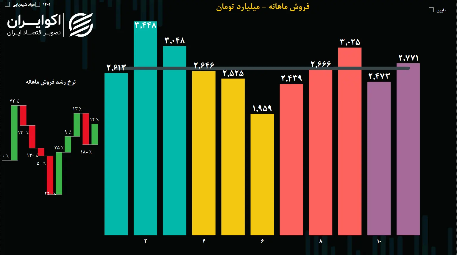 مارون