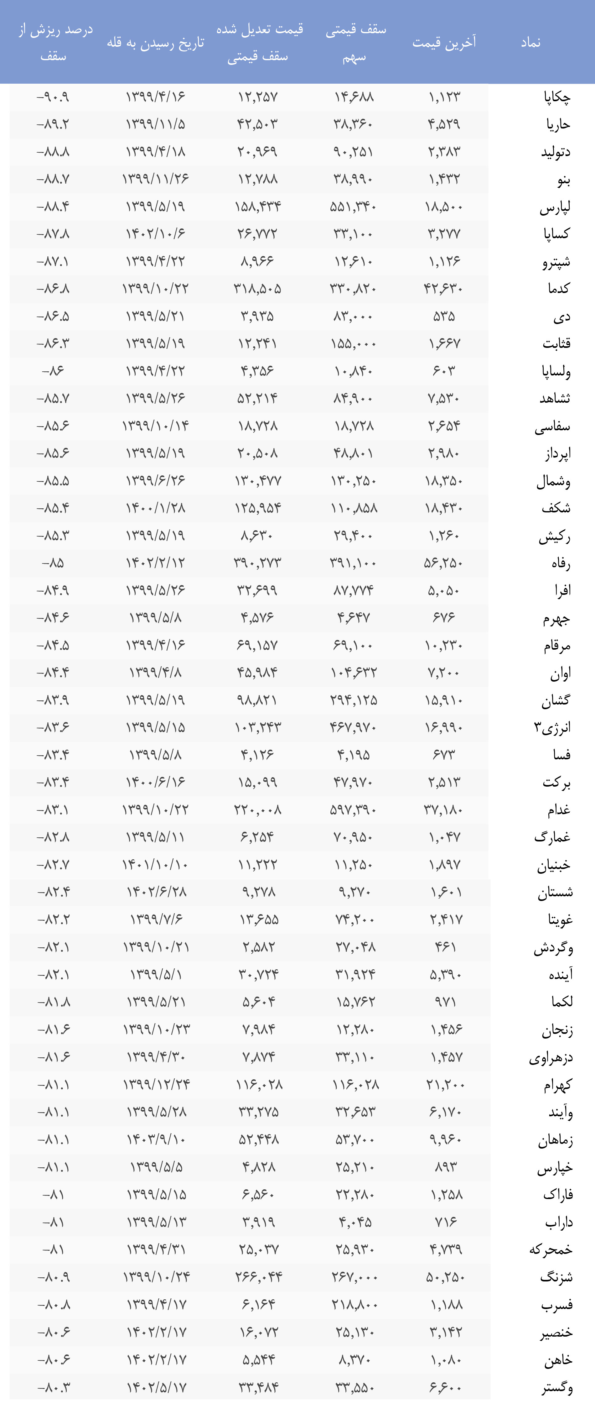 نمودار3