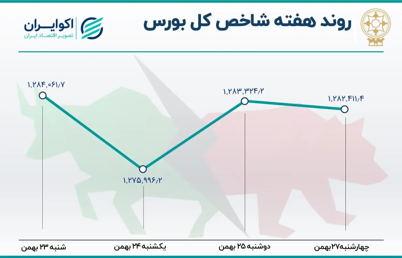 بورس