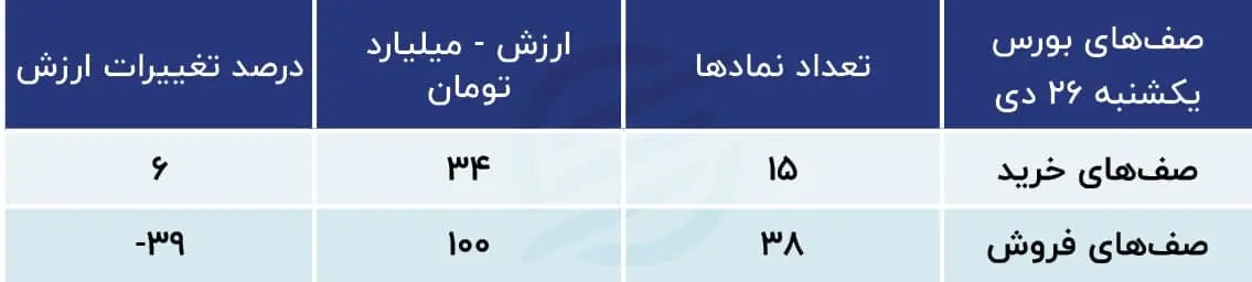 پیش بینی بورس