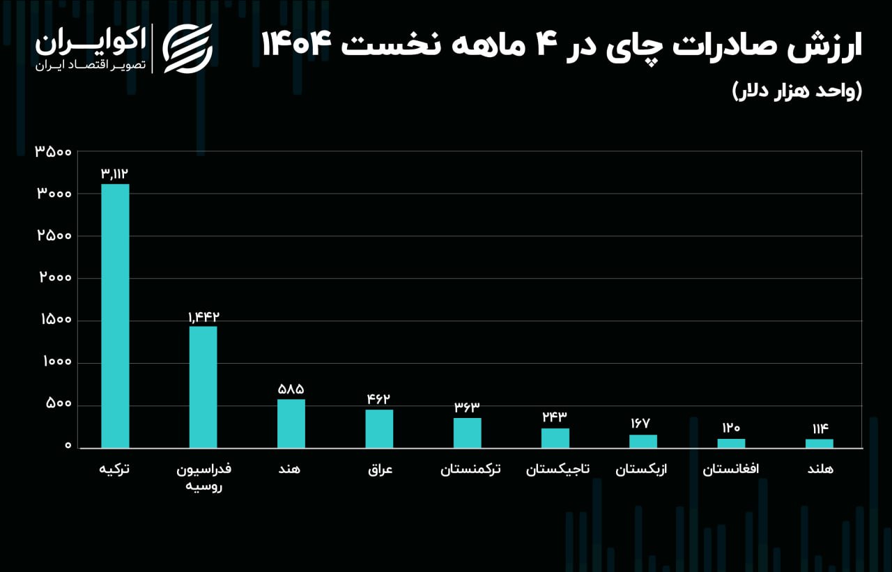 چایی 4