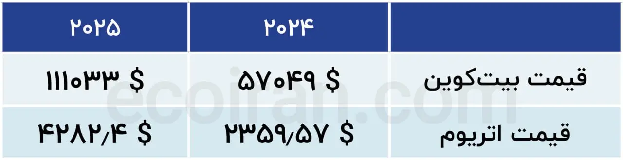 بیت کوین آیفون