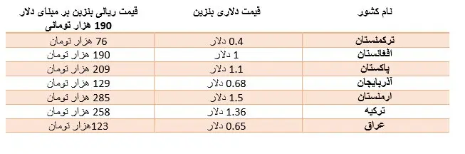 نرخ بنزین