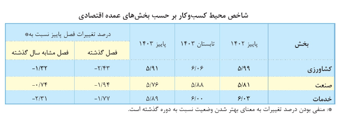 شاخص