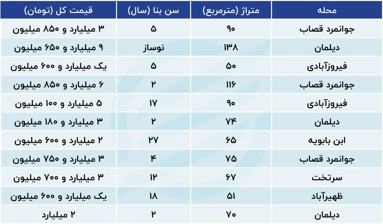 ج 3