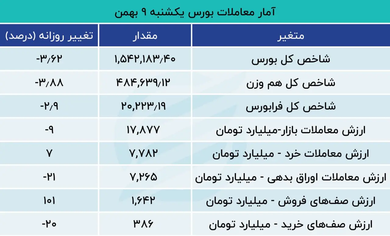 بورس
