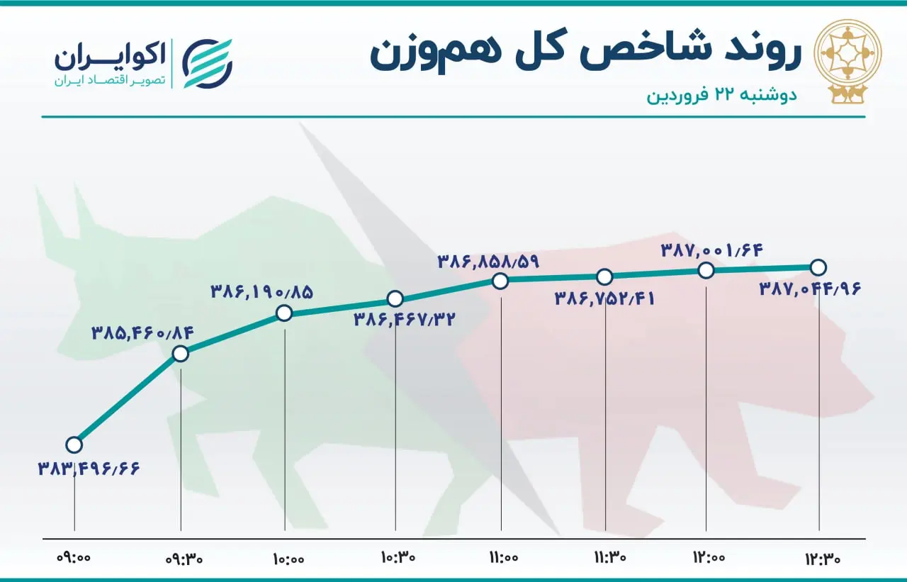 بورس