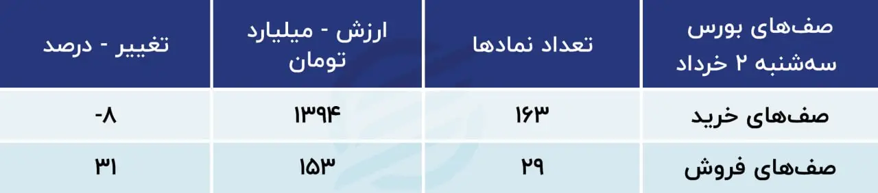 پیش بینی بورس
