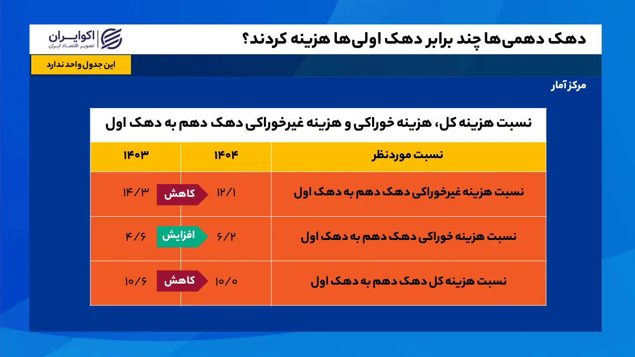 Slide3