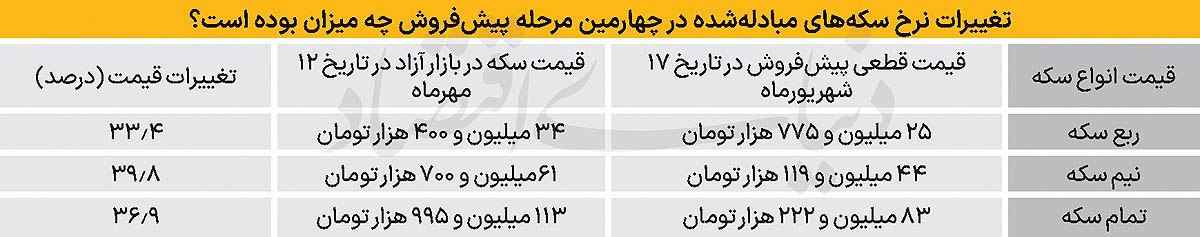 عه