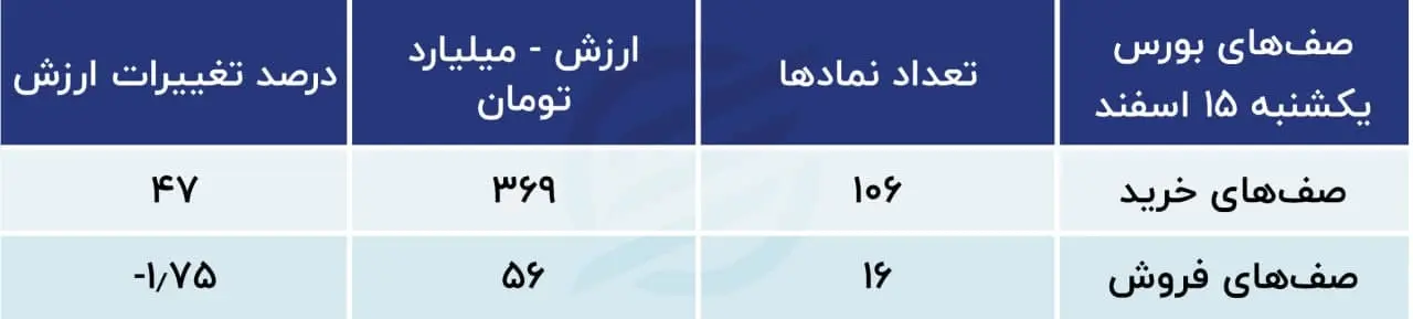 پیش بینی بورس