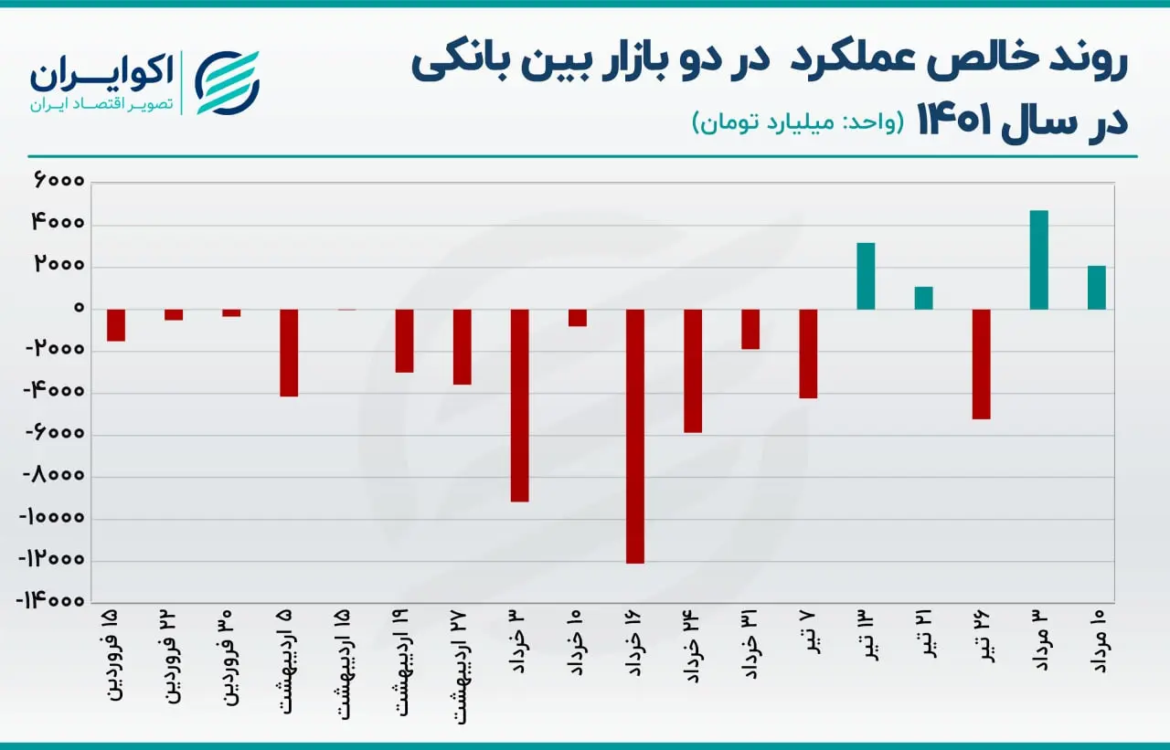 بازار باز