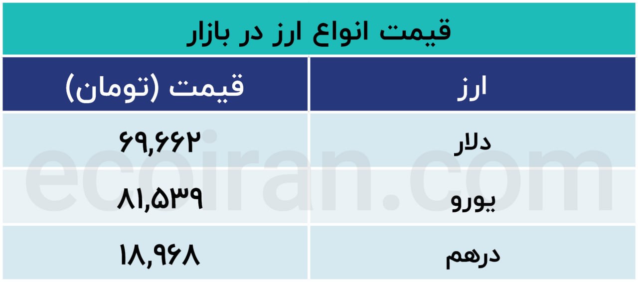 جدول ارز